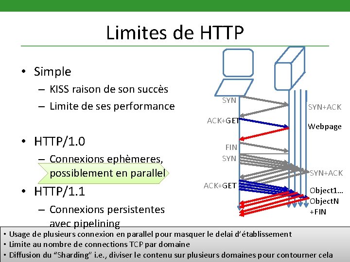 Limites de HTTP • Simple – KISS raison de son succès – Limite de