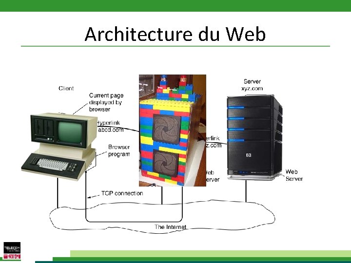 Architecture du Web 