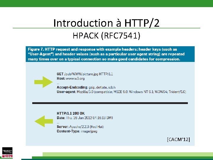 Introduction à HTTP/2 HPACK (RFC 7541) [CACM’ 12] 