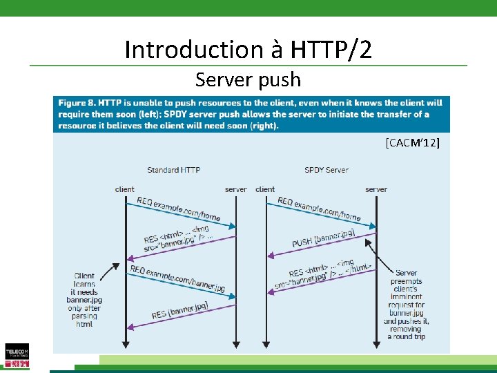 Introduction à HTTP/2 Server push [CACM’ 12] 