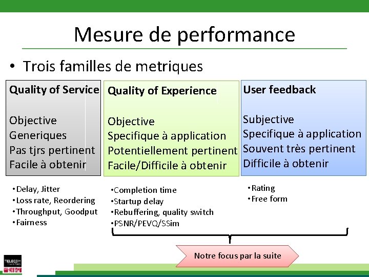 Mesure de performance • Trois familles de metriques Quality of Service Quality of Experience