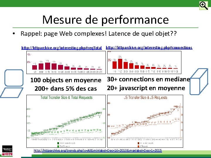 Mesure de performance • Rappel: page Web complexes! Latence de quel objet? ? http: