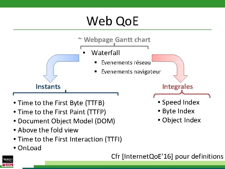 Web Qo. E ~ Webpage Gantt chart • Waterfall § Evenements réseau § Evenements