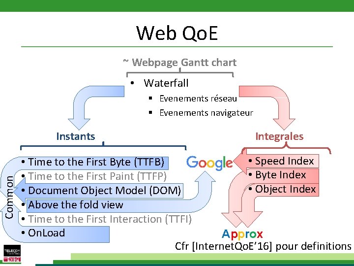Web Qo. E ~ Webpage Gantt chart • Waterfall § Evenements réseau § Evenements