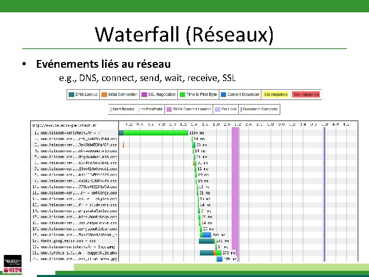 Waterfall (Réseaux) • Evénements liés au réseau e. g. , DNS, connect, send, wait,