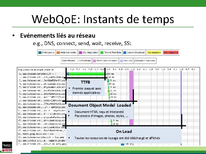 Web. Qo. E: Instants de temps • Evénements liés au réseau e. g. ,