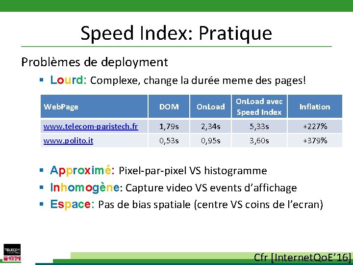 Speed Index: Pratique Problèmes de deployment § Lourd: Complexe, change la durée meme des