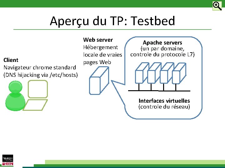 Aperçu du TP: Testbed Client Navigateur chrome standard (DNS hijacking via /etc/hosts) Web server