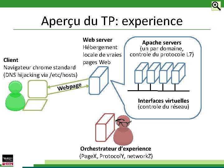 Aperçu du TP: experience Web server Hébergement locale de vraies pages Web Client Navigateur