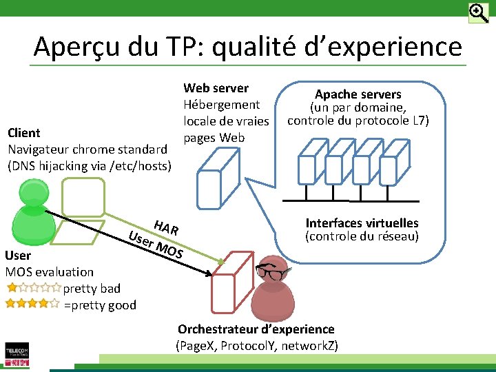 Aperçu du TP: qualité d’experience Web server Hébergement locale de vraies pages Web Client