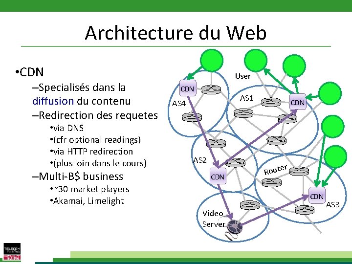 Architecture du Web • CDN –Specialisés dans la diffusion du contenu –Redirection des requetes
