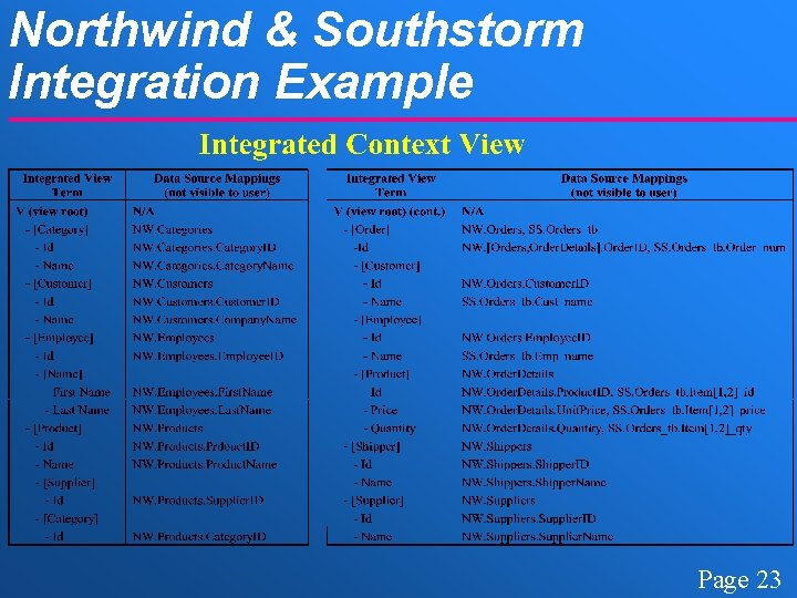 Northwind & Southstorm Integration Example Page 23 