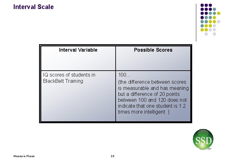 Interval Scale Interval Variable Possible Scores IQ scores of students in Black. Belt Training