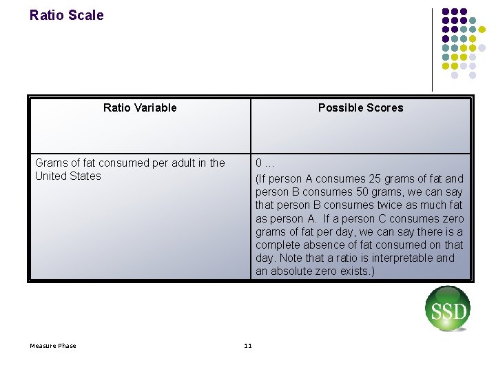 Ratio Scale Ratio Variable Possible Scores Grams of fat consumed per adult in the