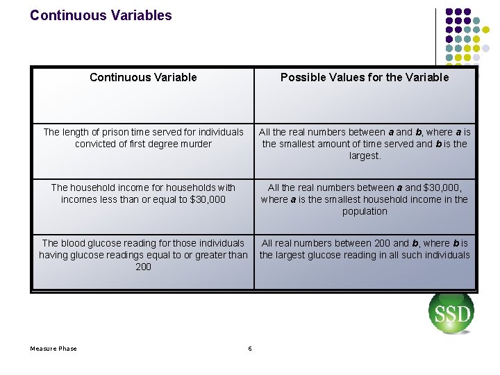 Continuous Variables Continuous Variable Possible Values for the Variable The length of prison time