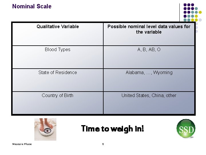 Nominal Scale Qualitative Variable Possible nominal level data values for the variable Blood Types