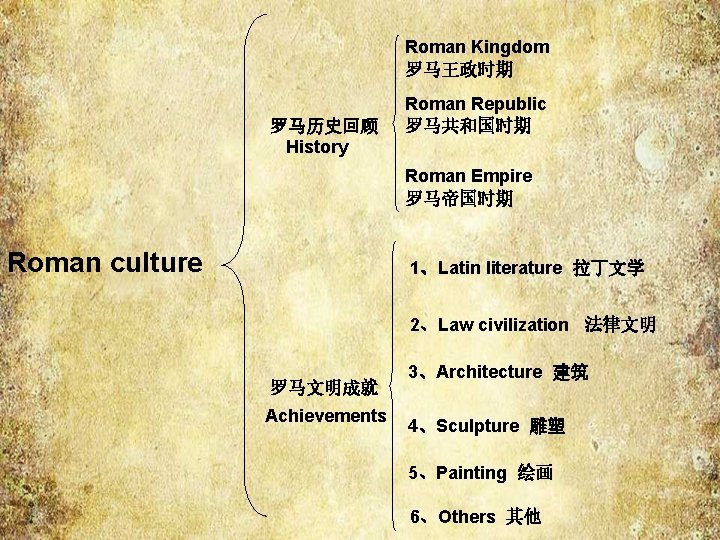 Roman Kingdom 罗马王政时期 罗马历史回顾 History Roman Republic 罗马共和国时期 Roman Empire 罗马帝国时期 Roman culture 1、Latin Roman Kingdom 罗马王政时期 罗马历史回顾 History Roman Republic 罗马共和国时期 Roman Empire 罗马帝国时期 Roman culture 1、Latin