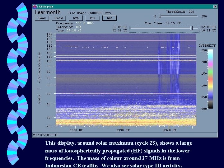 This display, around solar maximum (cycle 23), shows a large mass of ionospherically propagated