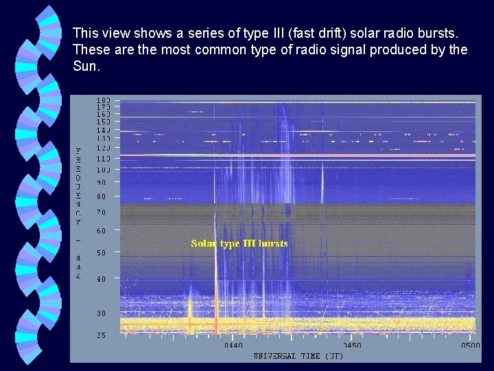 This view shows a series of type III (fast drift) solar radio bursts. These