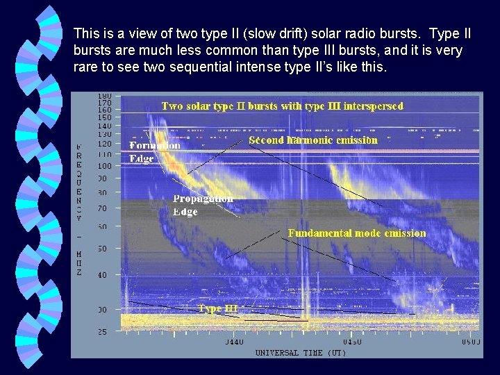 This is a view of two type II (slow drift) solar radio bursts. Type