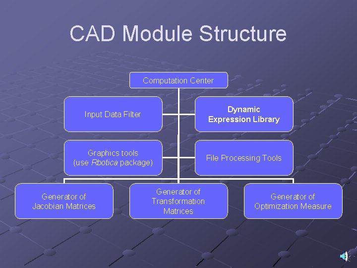CAD Module Structure Computation Center Input Data Filter Dynamic Expression Library Graphics tools (use