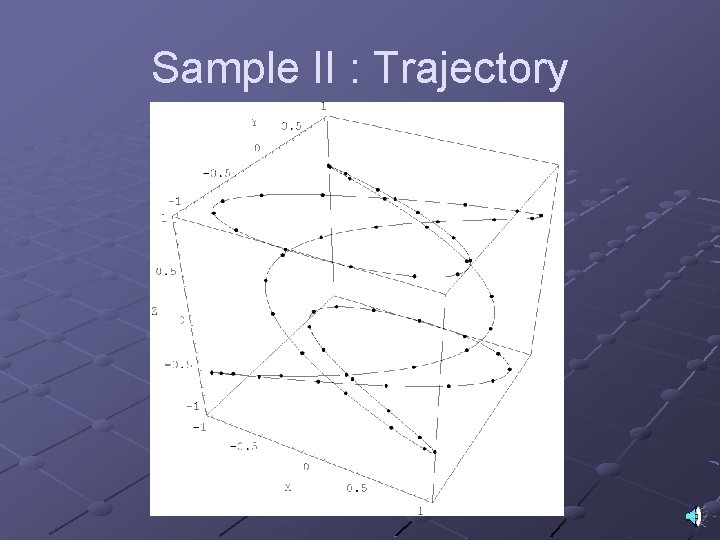 Sample II : Trajectory 