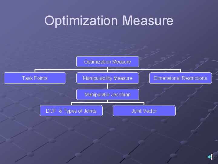 Optimization Measure Task Points Manipulability Measure Dimensional Restrictions Manipulator Jacobian DOF & Types of