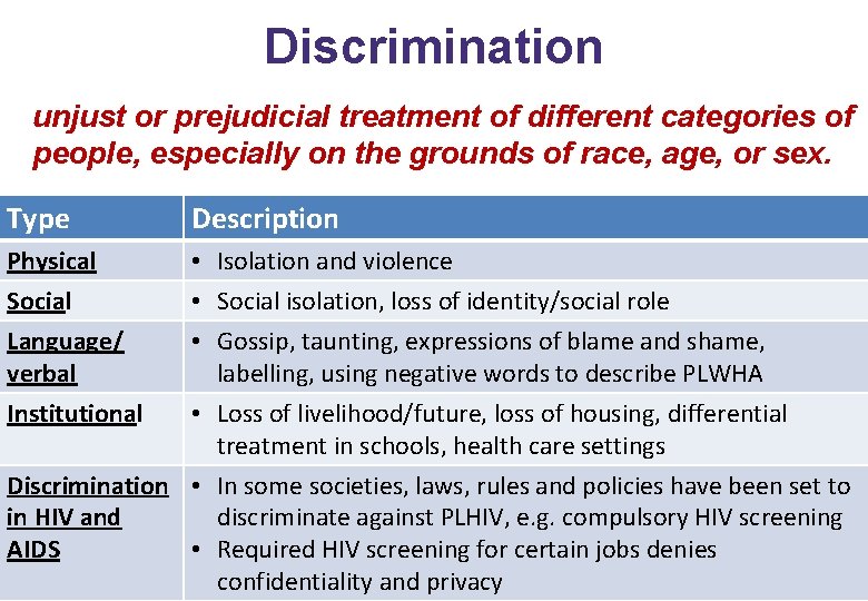 Discrimination unjust or prejudicial treatment of different categories of people, especially on the grounds