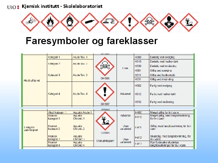 Kjemisk institutt - Skolelaboratoriet Faresymboler og fareklasser 