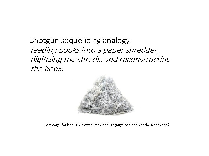 Shotgun sequencing analogy: feeding books into a paper shredder, digitizing the shreds, and reconstructing