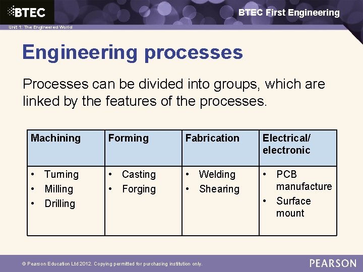 BTEC First Engineering 1: The Engineered World Unit 1: The Engineered World Engineering processes