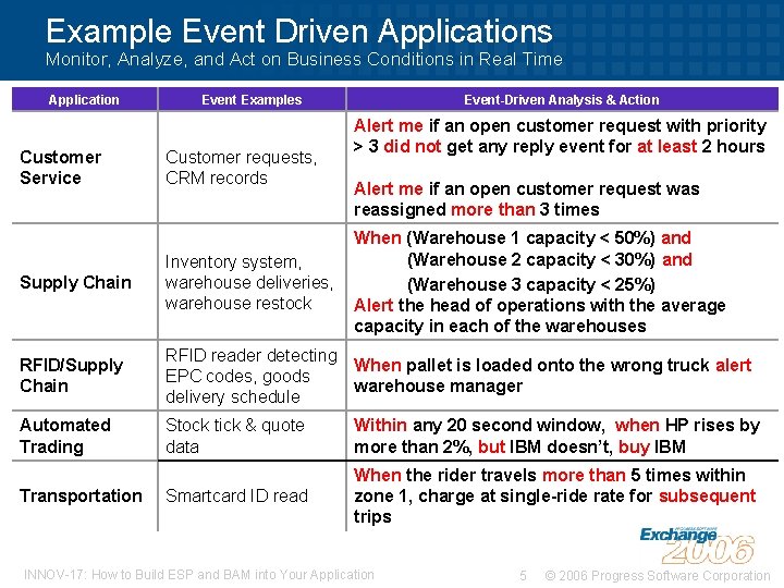 INNOV17 How to Build Event Stream Processing ESP