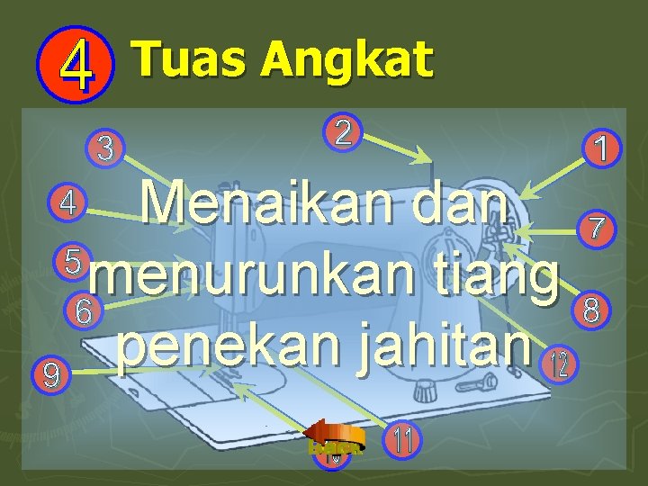 Tuas Angkat Menaikan dan menurunkan tiang penekan jahitan 