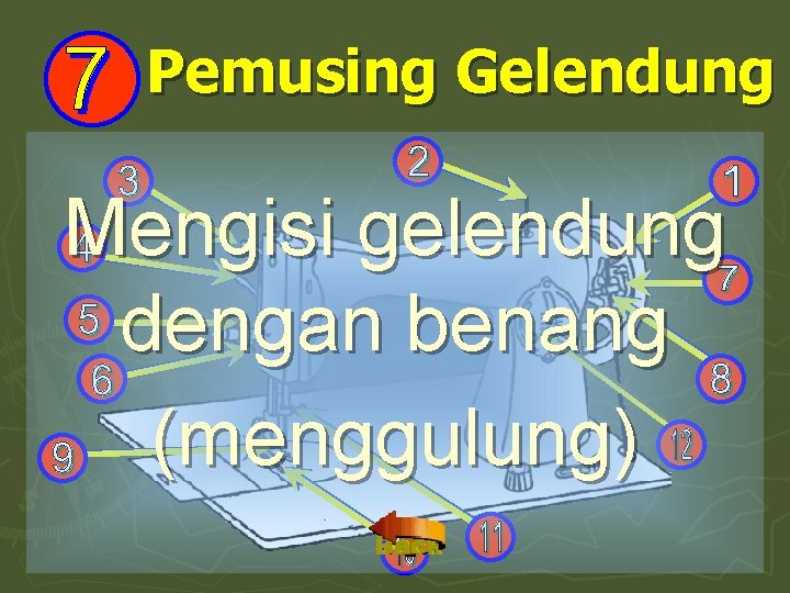 Pemusing Gelendung Mengisi gelendung dengan benang (menggulung) 
