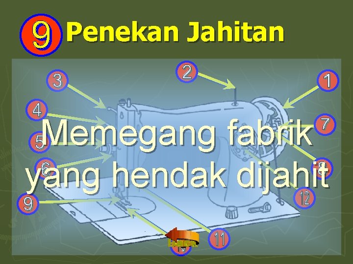 Penekan Jahitan Memegang fabrik yang hendak dijahit 
