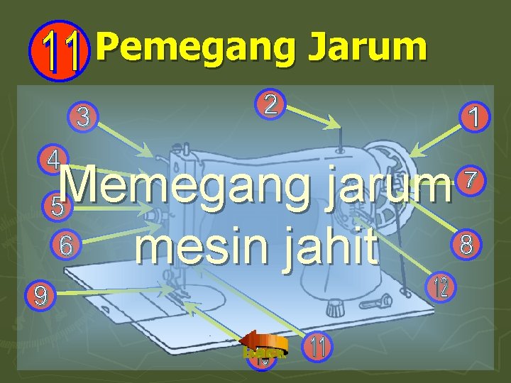 Pemegang Jarum Memegang jarum mesin jahit 