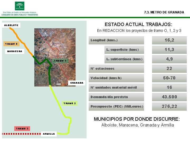 7. 3. METRO DE GRANADA ESTADO ACTUAL TRABAJOS: ALBOLOTE En REDACCION los proyectos de