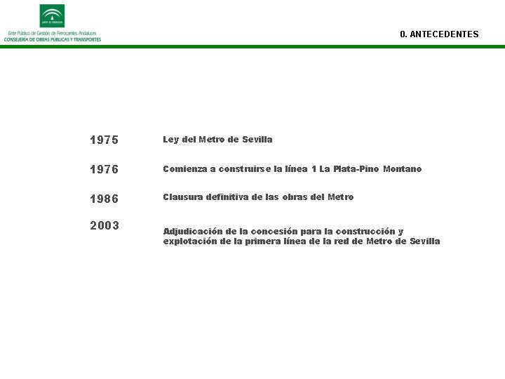 0. ANTECEDENTES 1975 Ley del Metro de Sevilla 1976 Comienza a construirse la línea