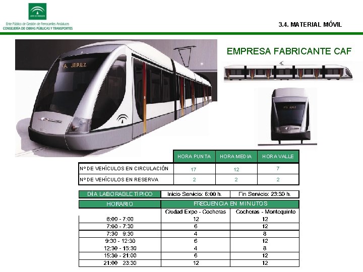 3. 4. MATERIAL MÓVIL EMPRESA FABRICANTE CAF Nº DE VEHÍCULOS EN CIRCULACIÓN Nº DE