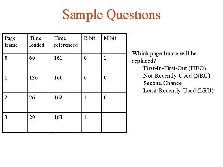 Sample Questions Page frame Time loaded Time referenced R bit M bit 0 60