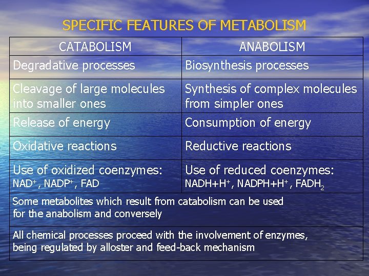 SPECIFIC FEATURES OF METABOLISM CATABOLISM ANABOLISM Degradative processes Biosynthesis processes Cleavage of large molecules