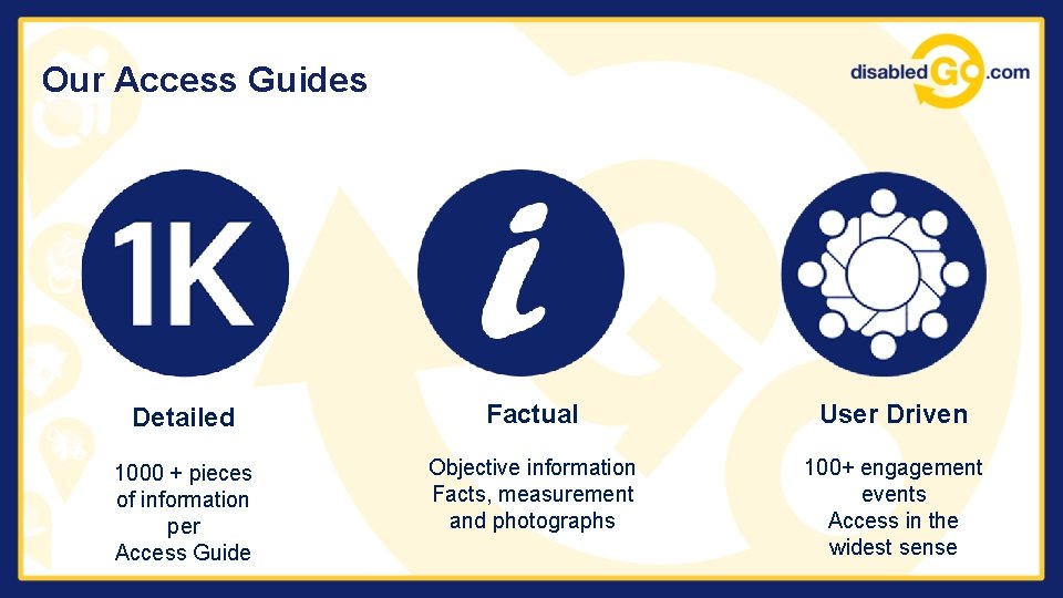 Our Access Guides Detailed Factual User Driven 1000 + pieces of information per Access