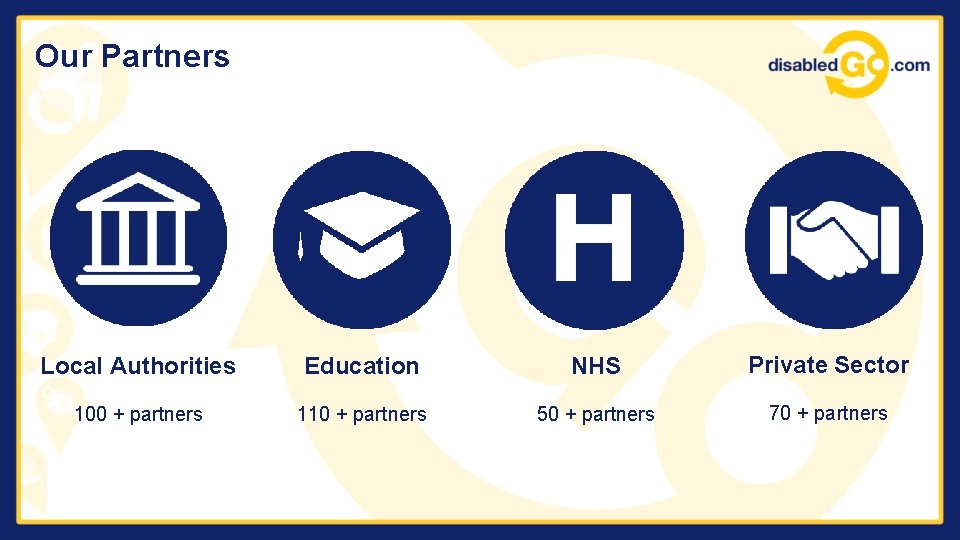 Our Partners Local Authorities Education NHS Private Sector 100 + partners 110 + partners