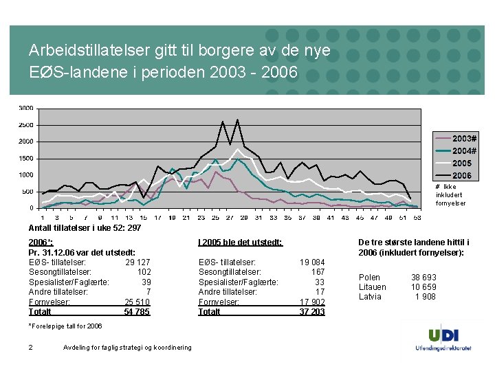 Arbeidstillatelser gitt til borgere av de nye EØS-landene i perioden 2003 - 2006 #