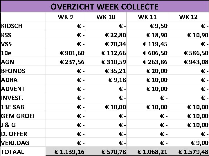 OVERZICHT WEEK COLLECTE WK 9 KIDSCH KSS VSS 10 e AGN BFONDS ADRA ADVENT