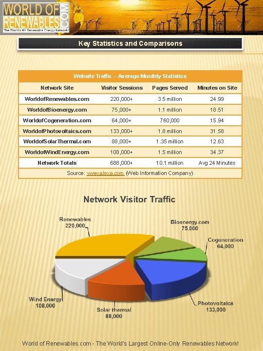 Key Statistics and Comparisons Website Traffic – Average Monthly Statistics Network Site Visitor Sessions