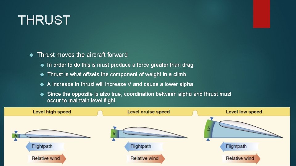 THRUST Thrust moves the aircraft forward In order to do this is must produce THRUST Thrust moves the aircraft forward In order to do this is must produce