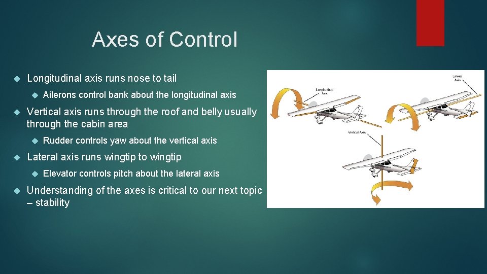 Axes of Control Longitudinal axis runs nose to tail Vertical axis runs through the Axes of Control Longitudinal axis runs nose to tail Vertical axis runs through the