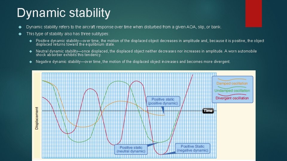 Dynamic stability refers to the aircraft response over time when disturbed from a given Dynamic stability refers to the aircraft response over time when disturbed from a given