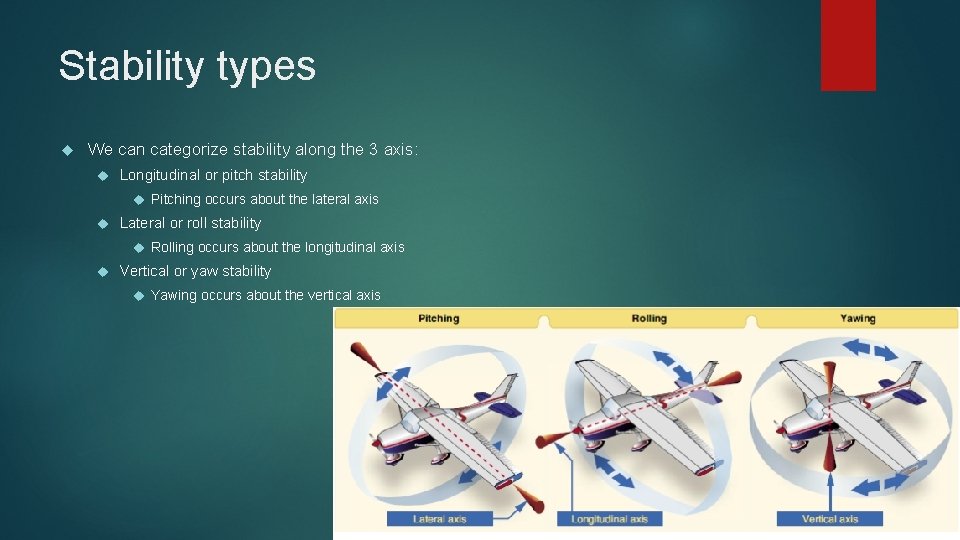 Stability types We can categorize stability along the 3 axis: Longitudinal or pitch stability Stability types We can categorize stability along the 3 axis: Longitudinal or pitch stability